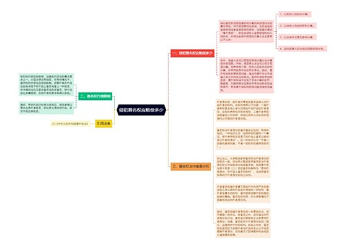 侵犯署名权应赔偿多少