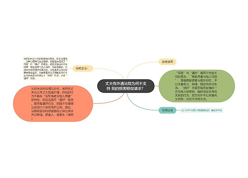 丈夫有外遇法院为何不支持 我的损害赔偿请求？