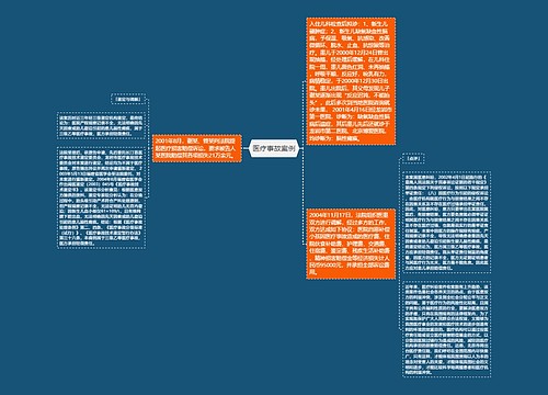医疗事故案例