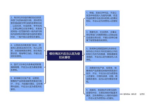 哪些情况不应当认定为侵犯名誉权