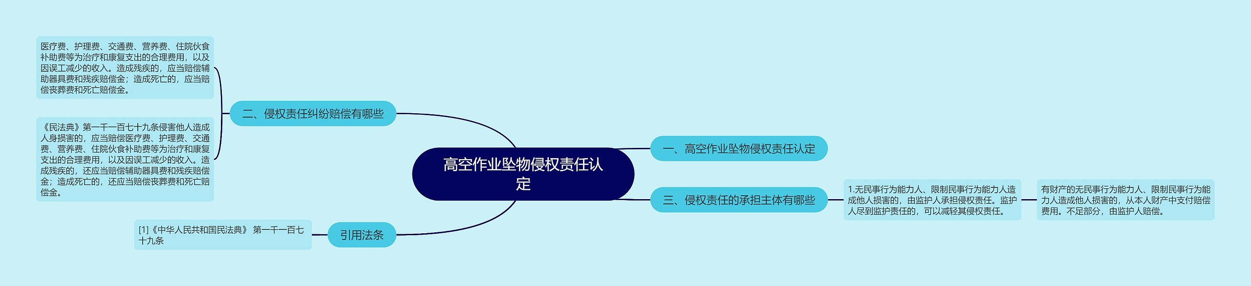 高空作业坠物侵权责任认定 高空作业坠物侵权责任认定