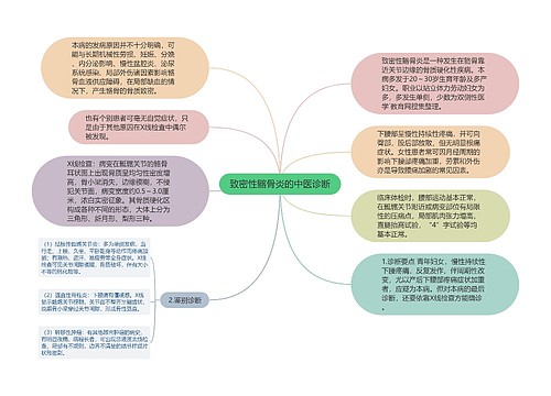 致密性髂骨炎的中医诊断