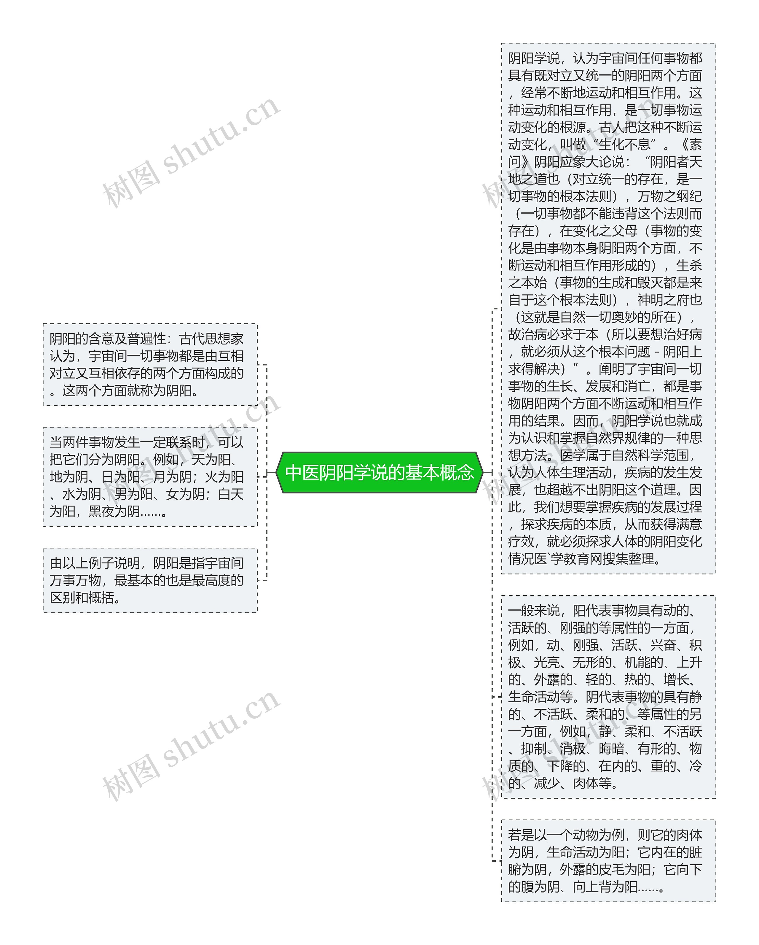 中医阴阳学说的基本概念