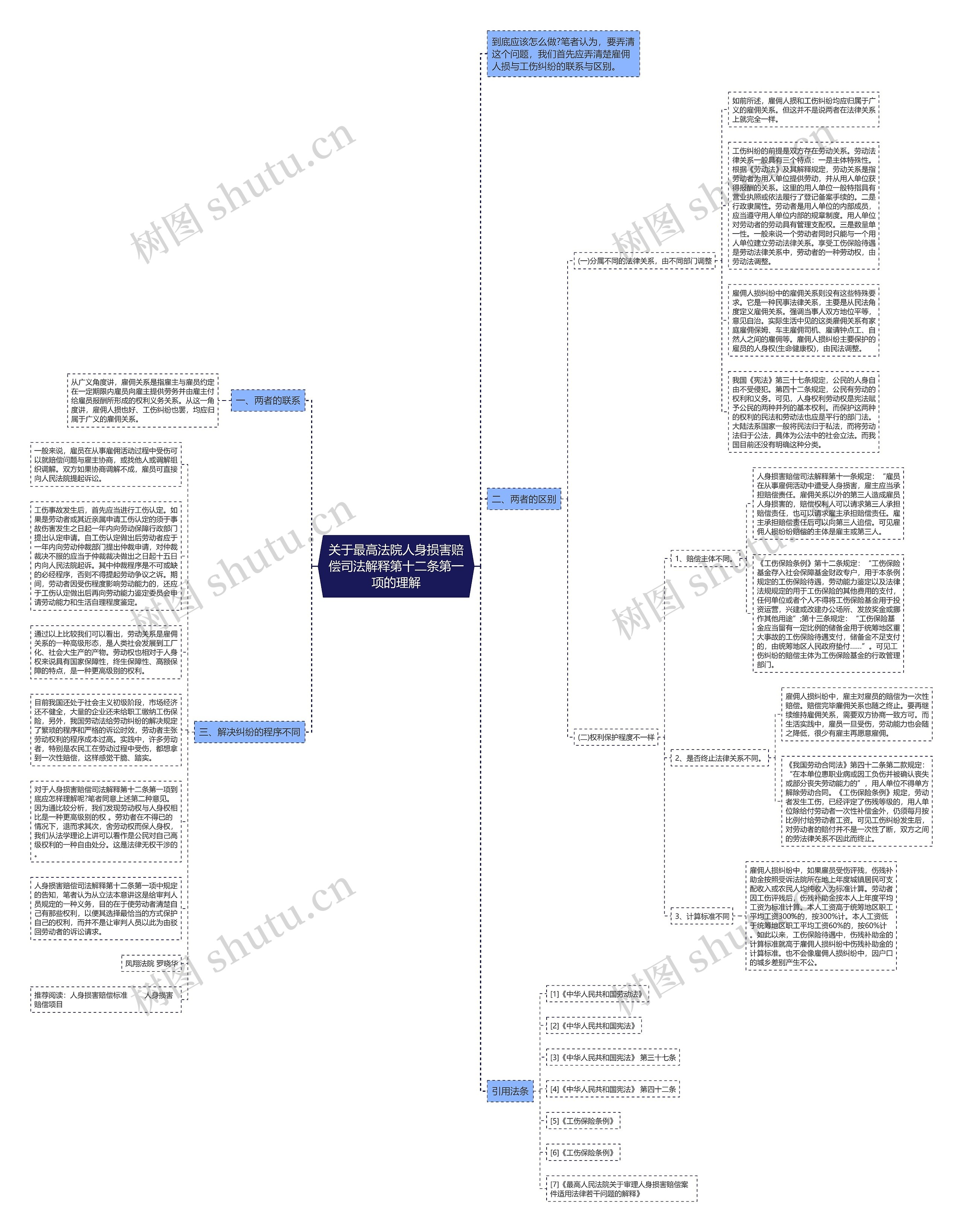 关于最高法院人身损害赔偿司法解释第十二条第一项的理解思维导图