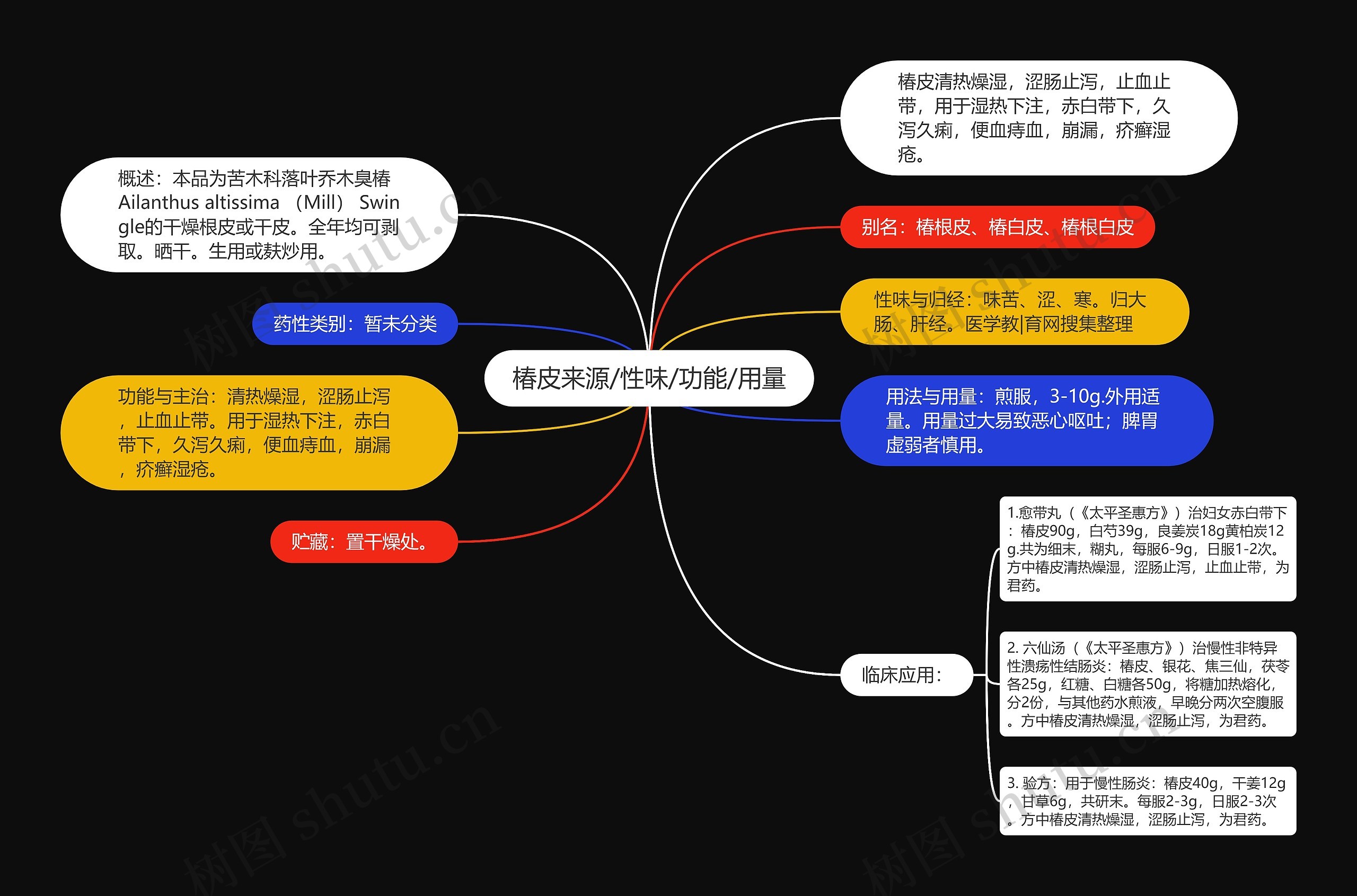 椿皮来源/性味/功能/用量