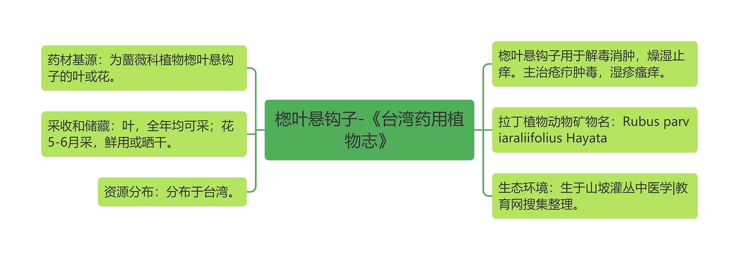 楤叶悬钩子-《台湾药用植物志》