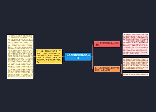 人身损害赔偿案件收费标准