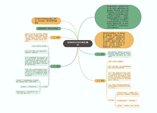 怔忡的针灸治疗/辩证/概述