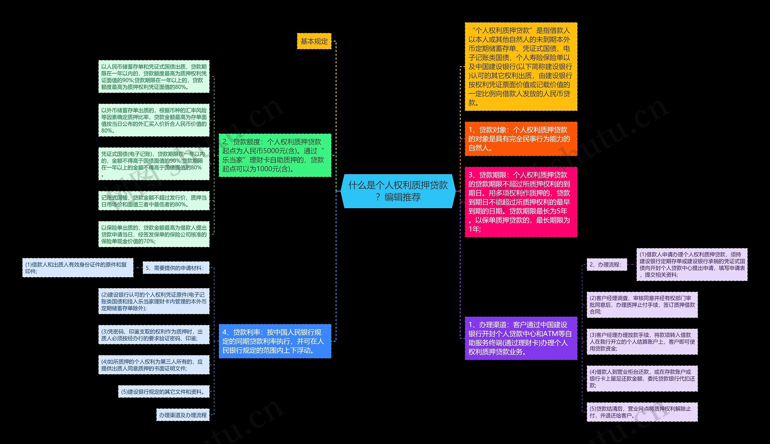 什么是个人权利质押贷款？编辑推荐