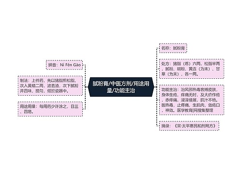 腻粉膏/中医方剂/用途用量/功能主治