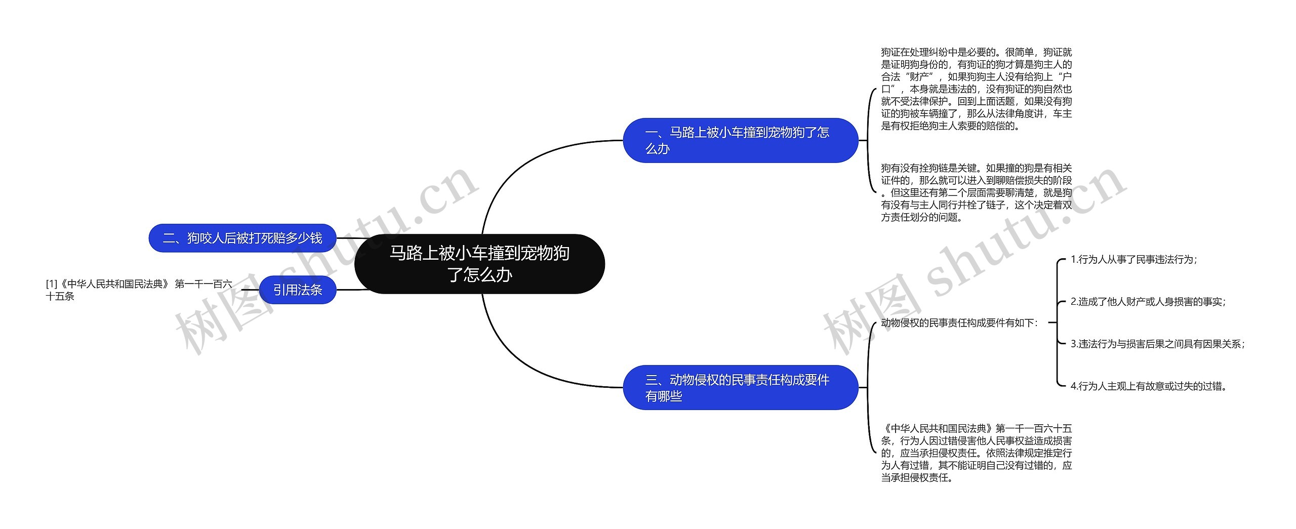 马路上被小车撞到宠物狗了怎么办思维导图