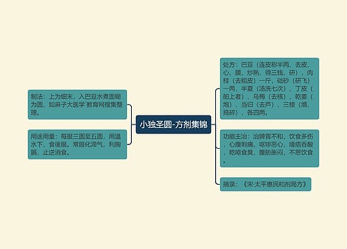 小独圣圆-方剂集锦