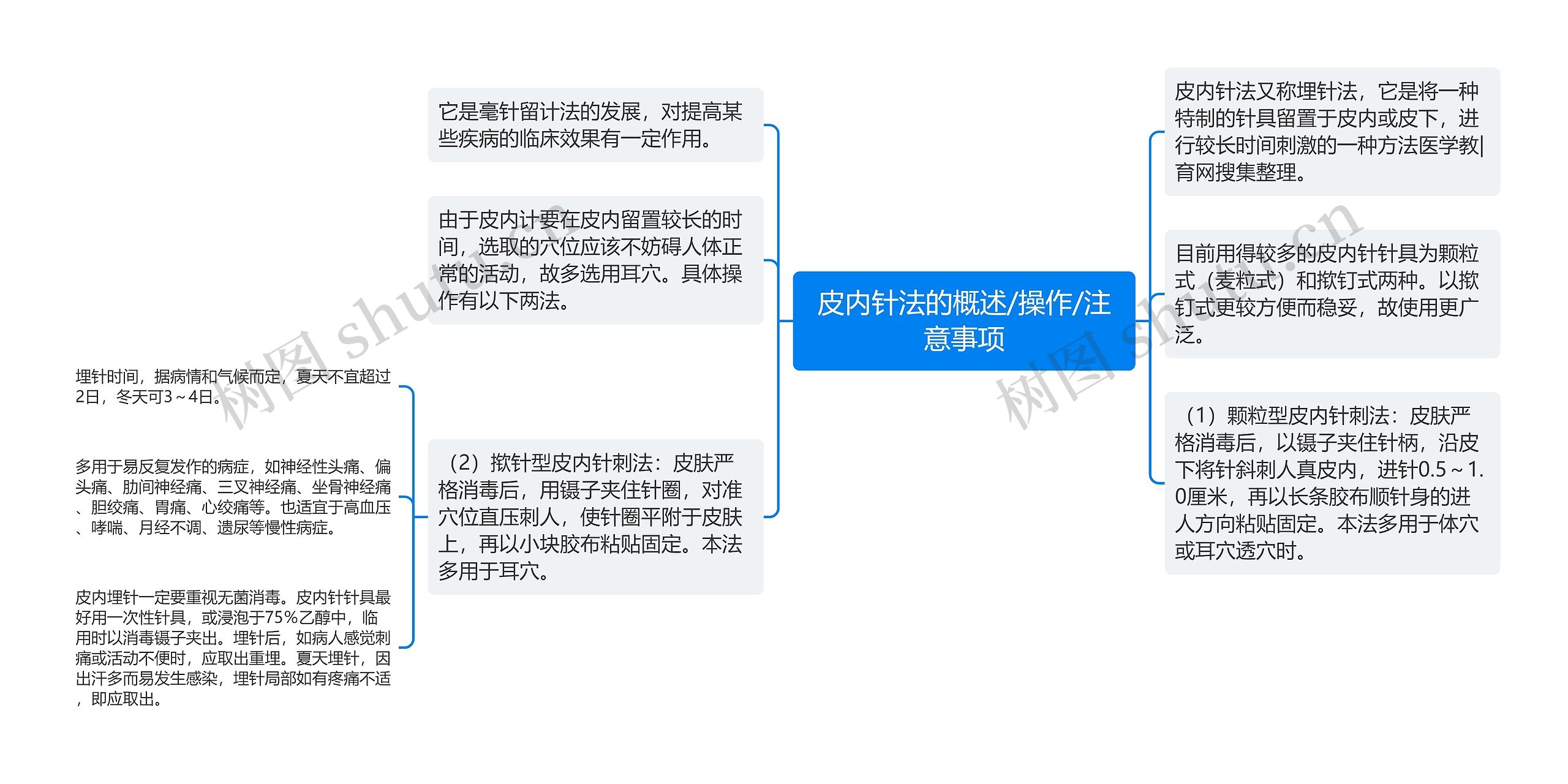 皮内针法的概述/操作/注意事项思维导图