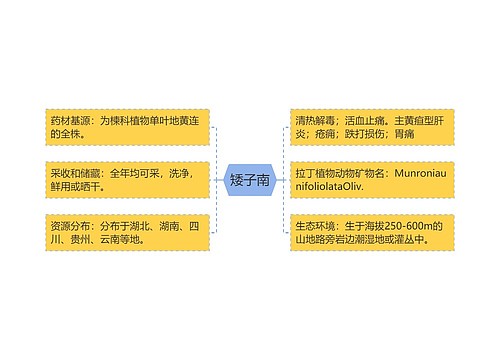 矮子南