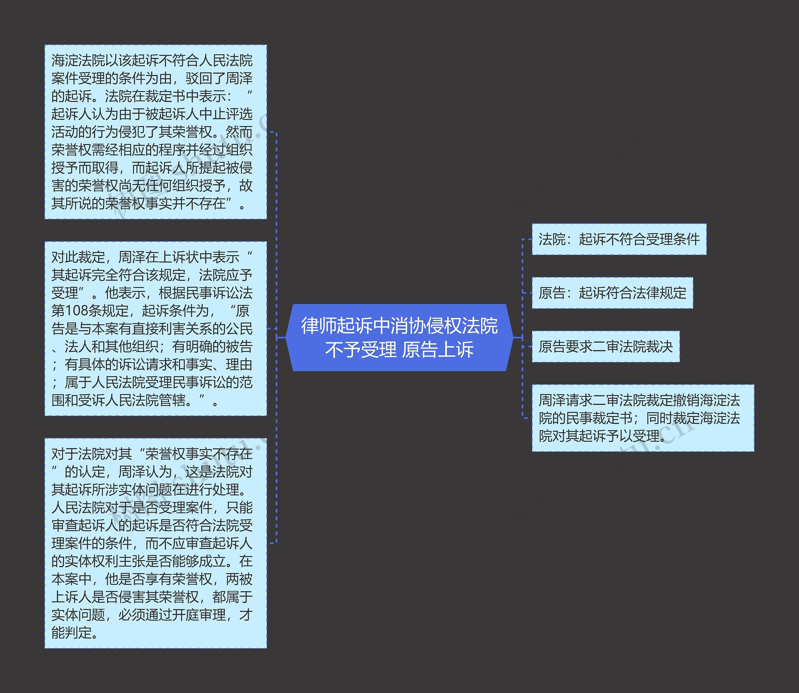 律师起诉中消协侵权法院不予受理 原告上诉 律师起诉中消协侵权法院不予受理 原告上诉