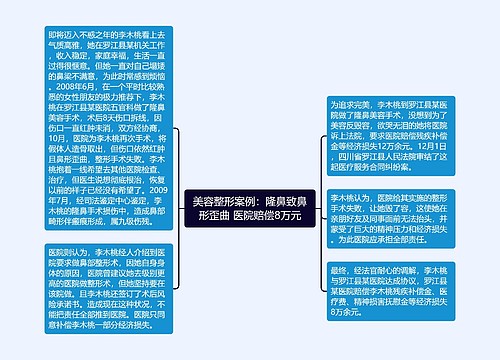 美容整形案例：隆鼻致鼻形歪曲 医院赔偿8万元