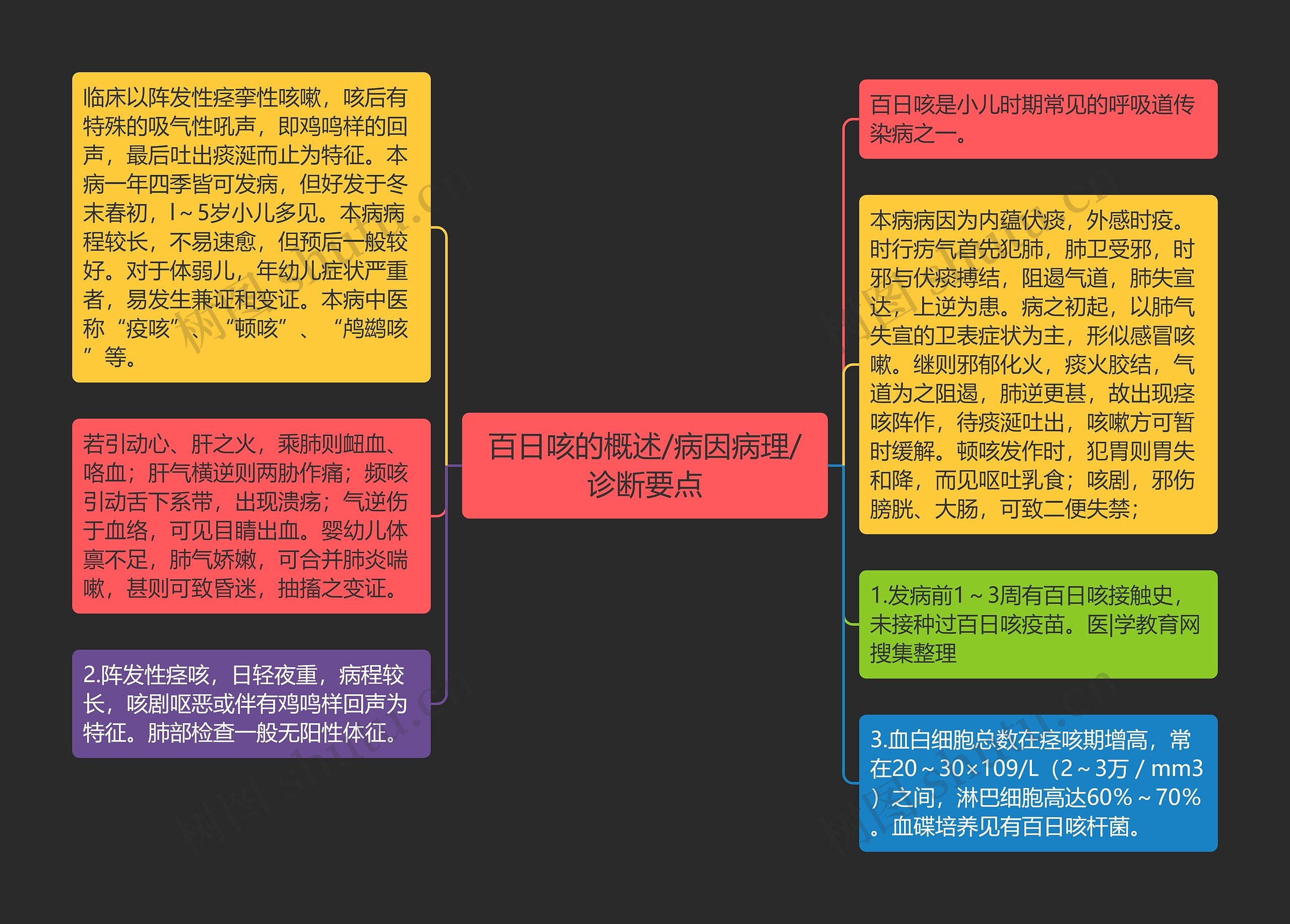 百日咳的概述/病因病理/诊断要点思维导图