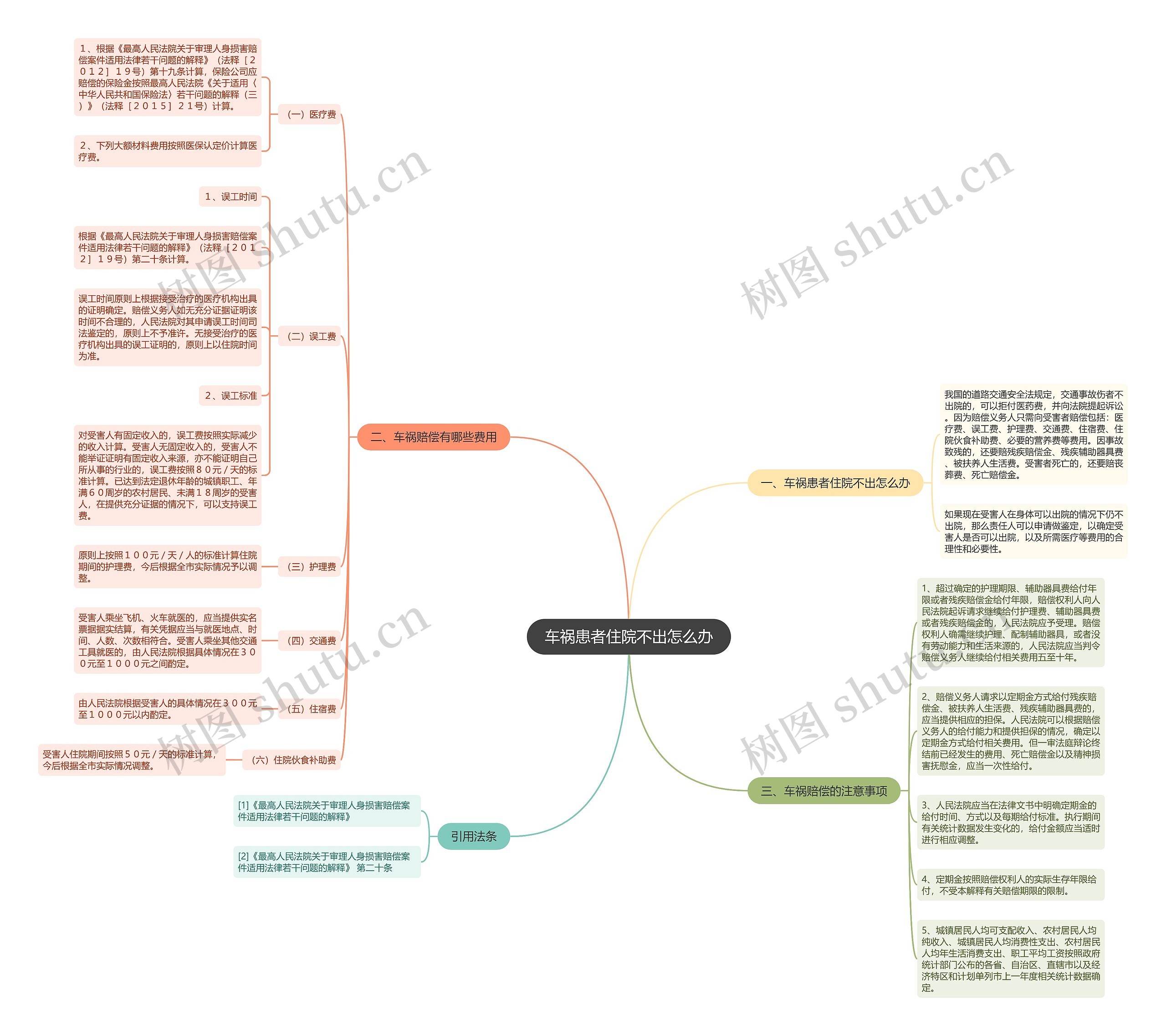 车祸患者住院不出怎么办 车祸患者住院不出怎么办