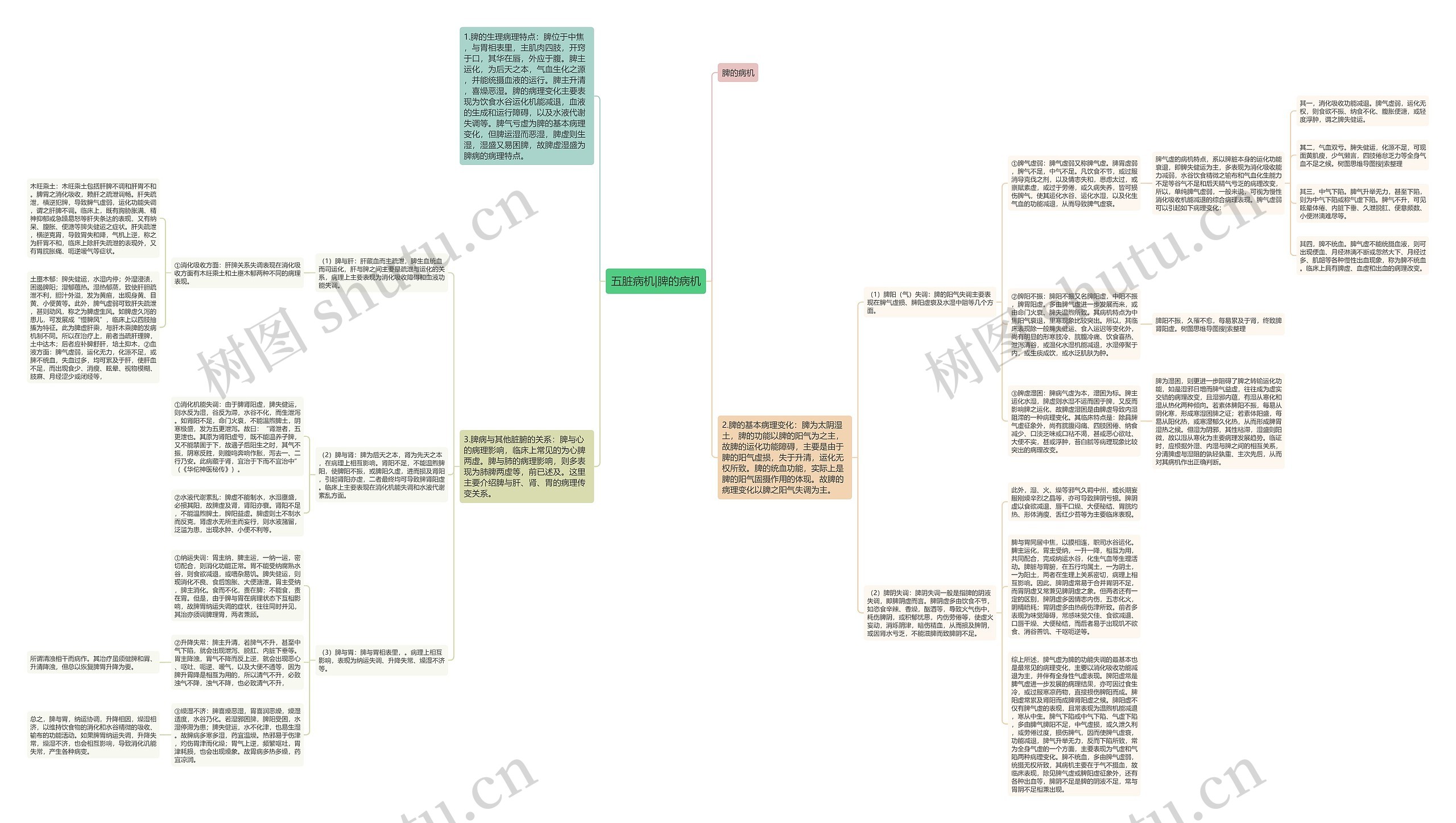 五脏病机|脾的病机 五脏病机|脾的病机