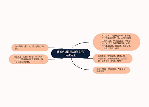 苏黄药材性状/功能主治/用法用量