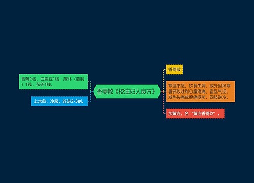 香薷散《校注妇人良方》