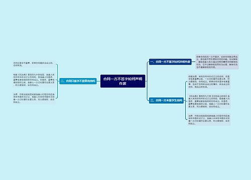 合同一方不签字如何声明作废