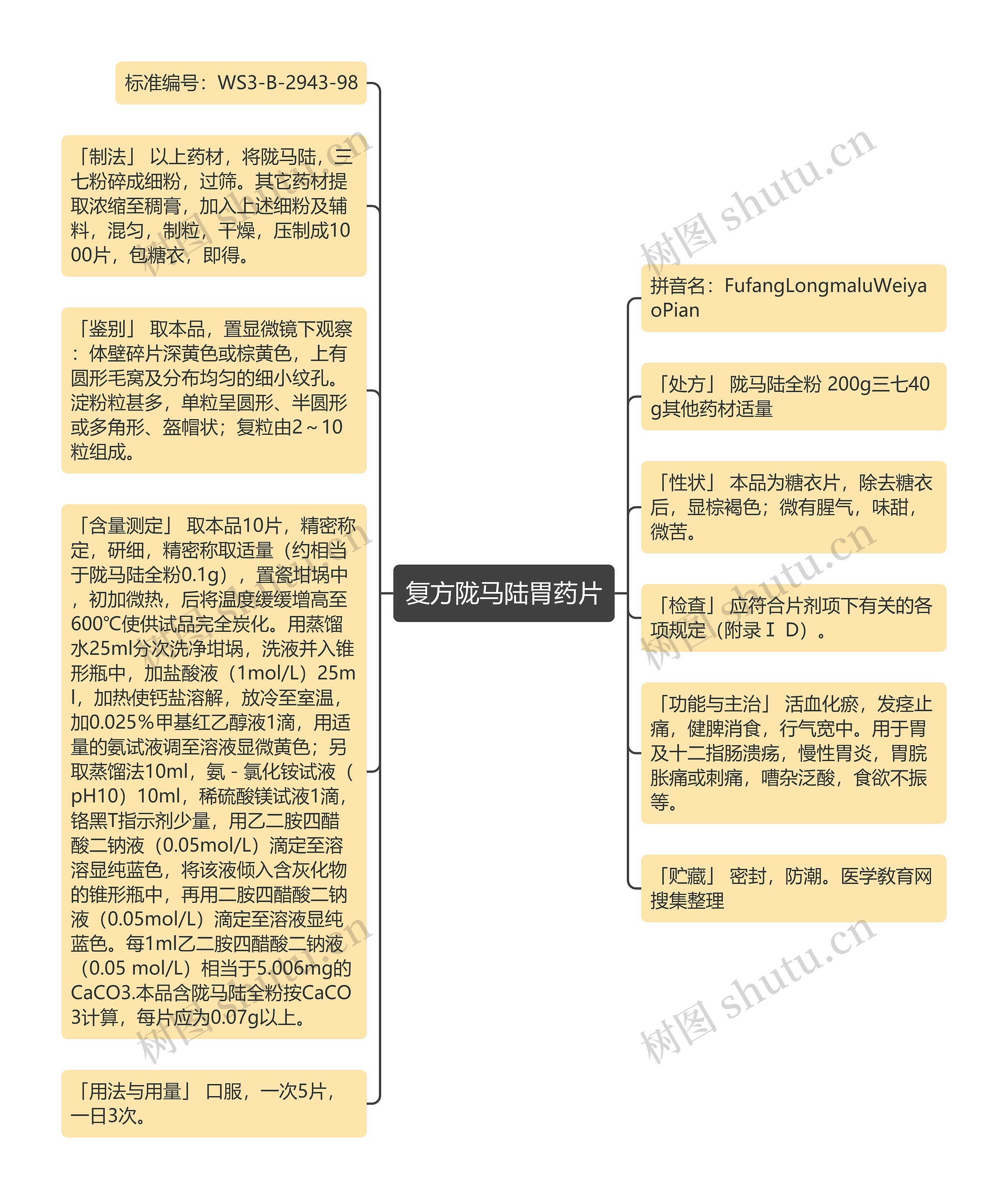 复方陇马陆胃药片