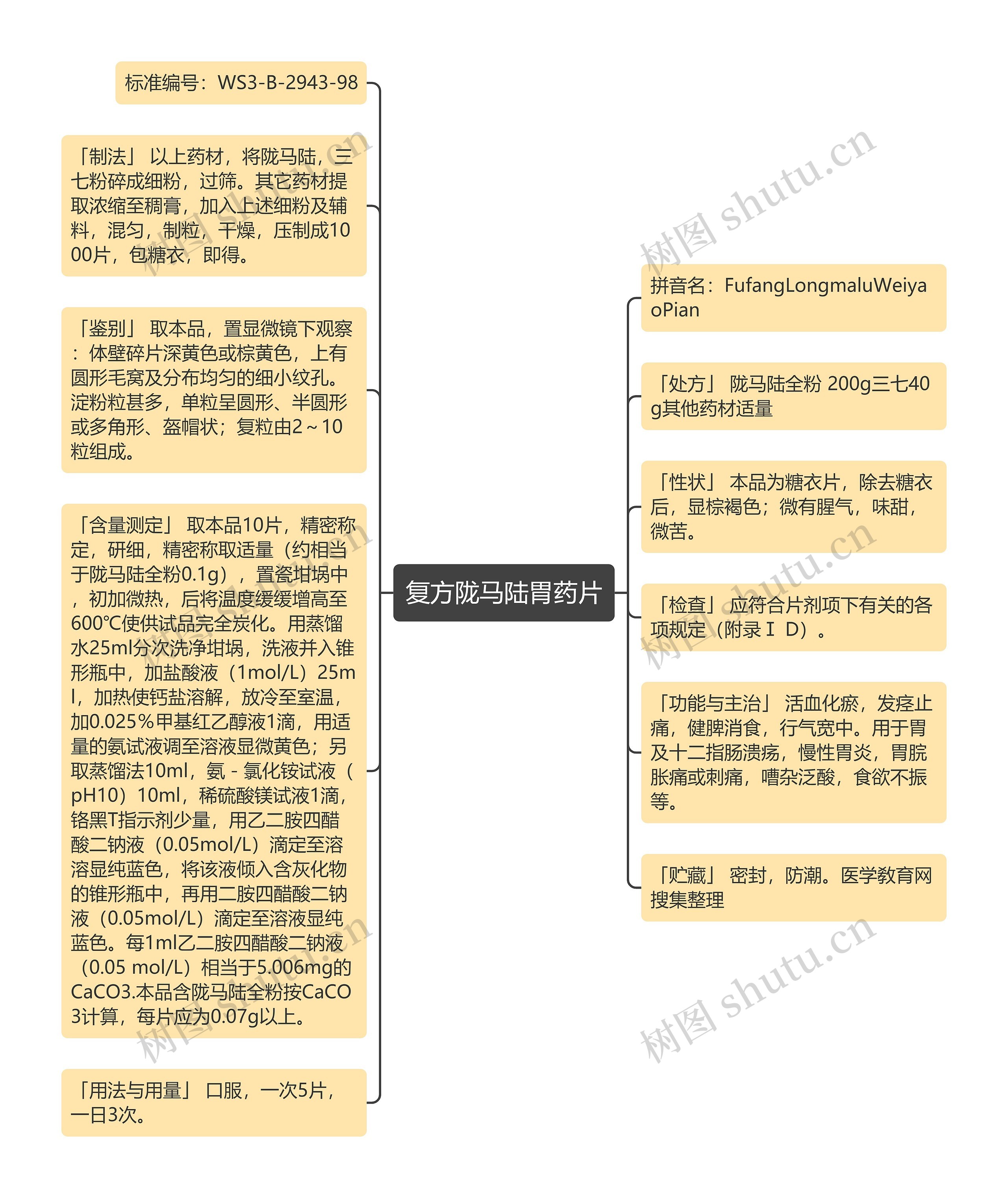 复方陇马陆胃药片思维导图