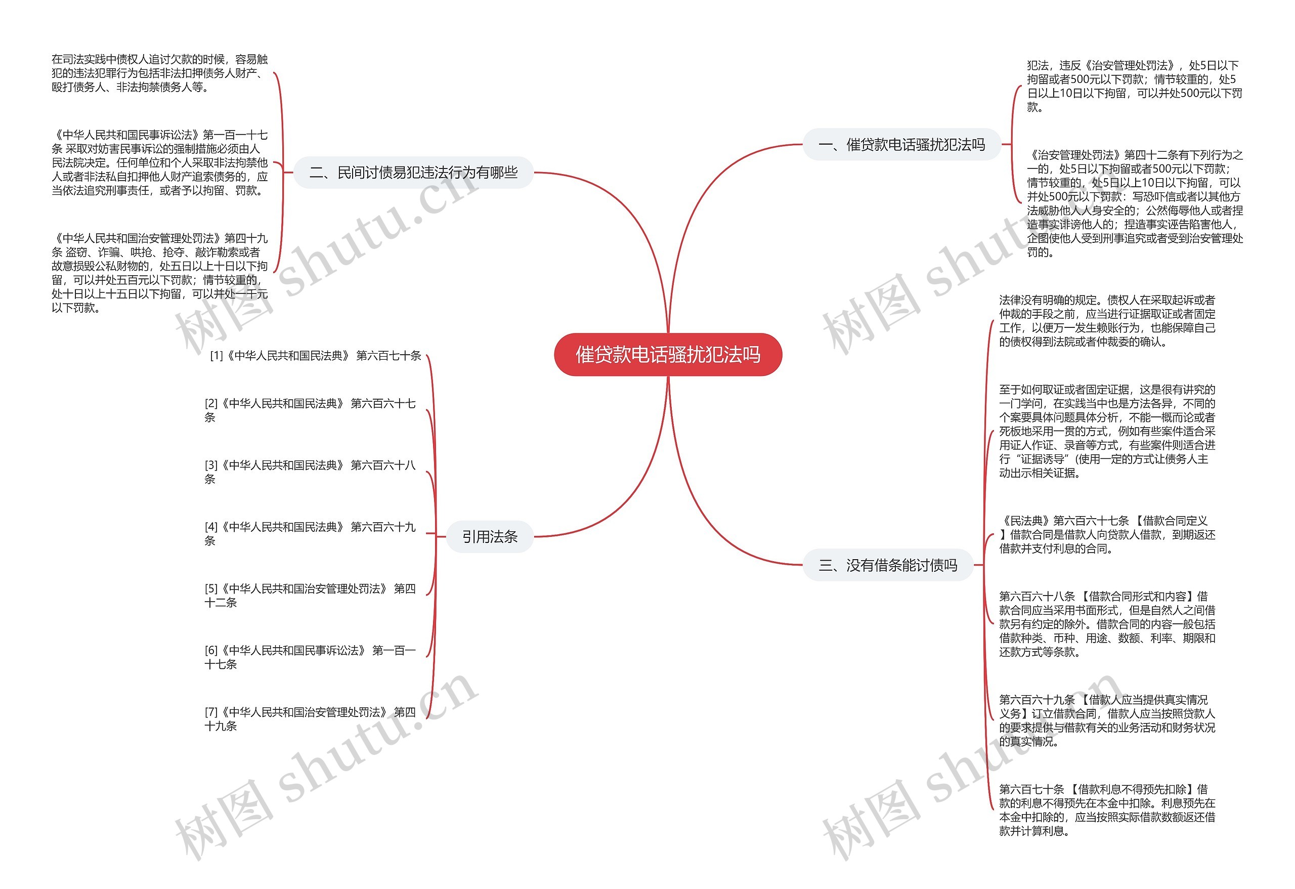 催贷款电话骚扰犯法吗思维导图