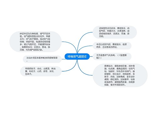 哮喘肾气虚弱证