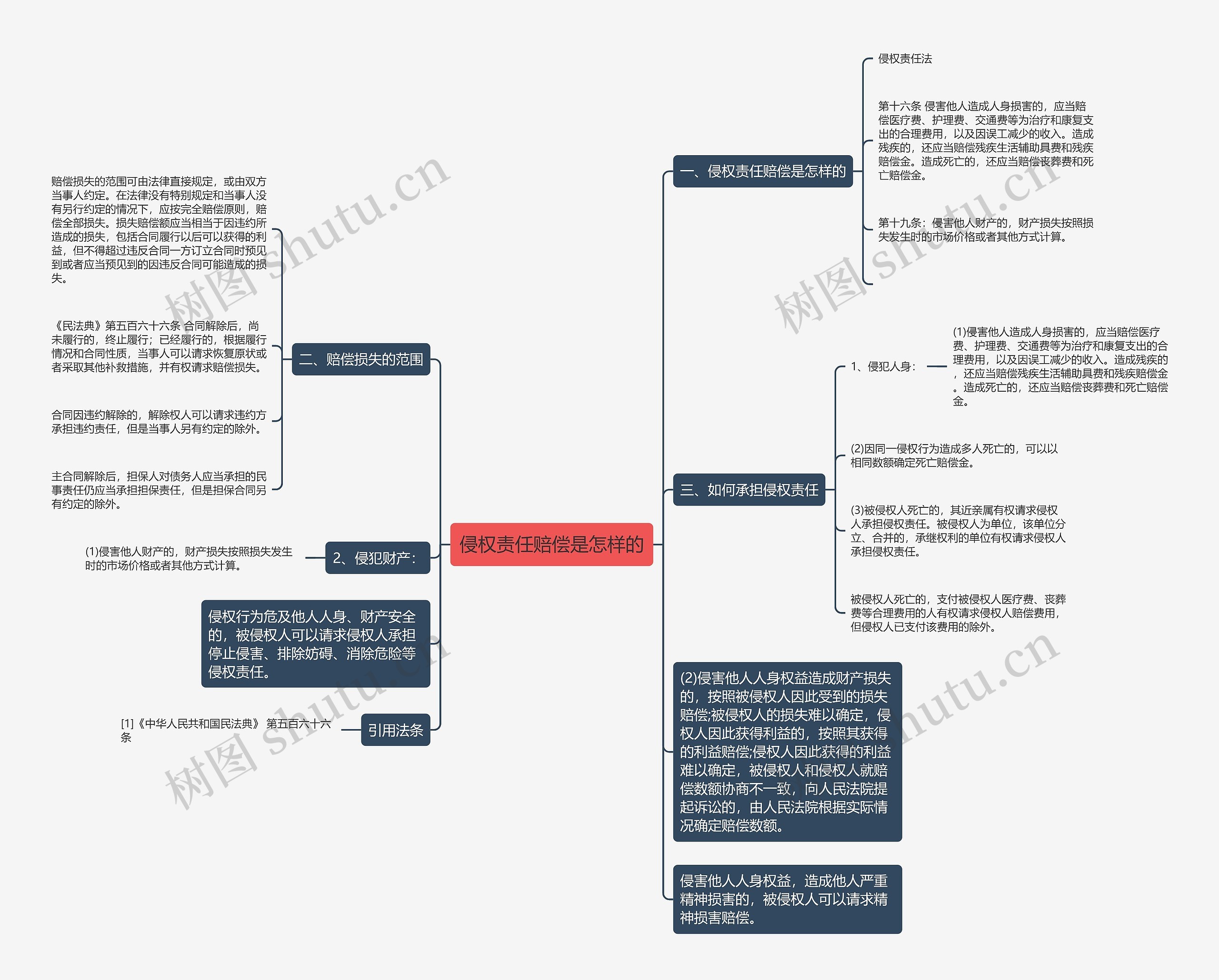 侵权责任赔偿是怎样的 侵权责任赔偿是怎样的