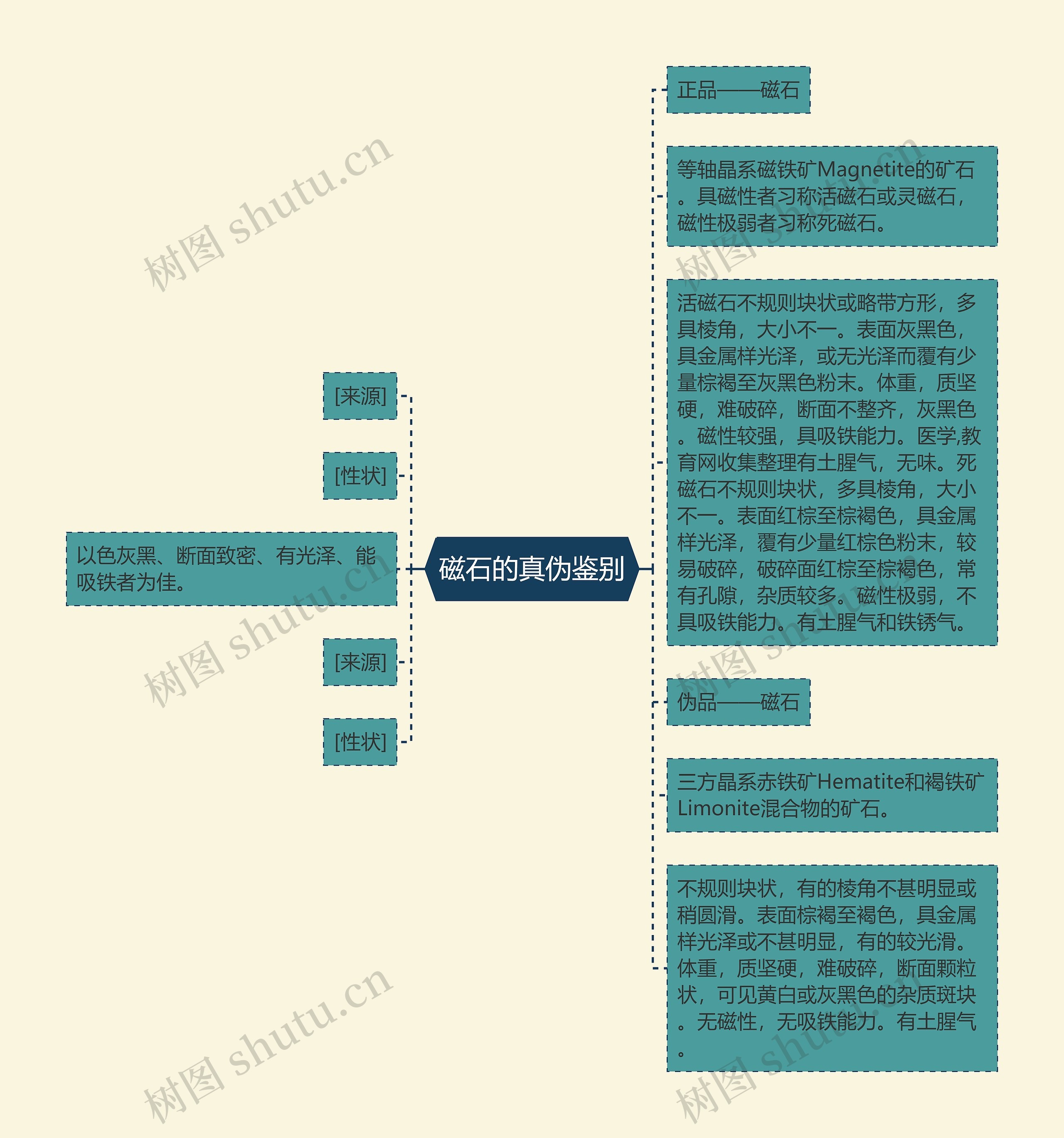 磁石的真伪鉴别