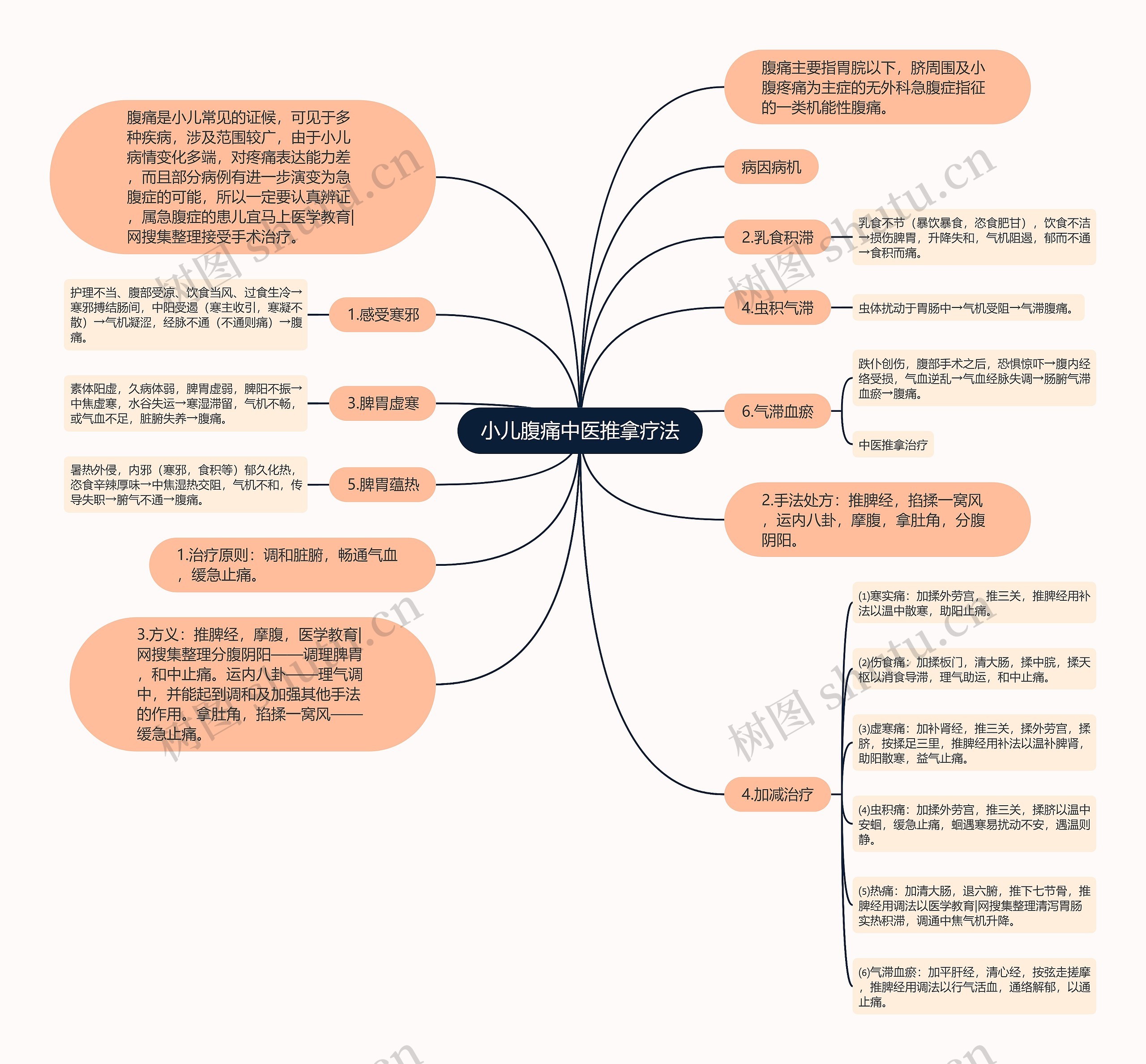 小儿腹痛中医推拿疗法 小儿腹痛中医推拿疗法