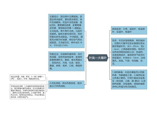 叶类—大青叶