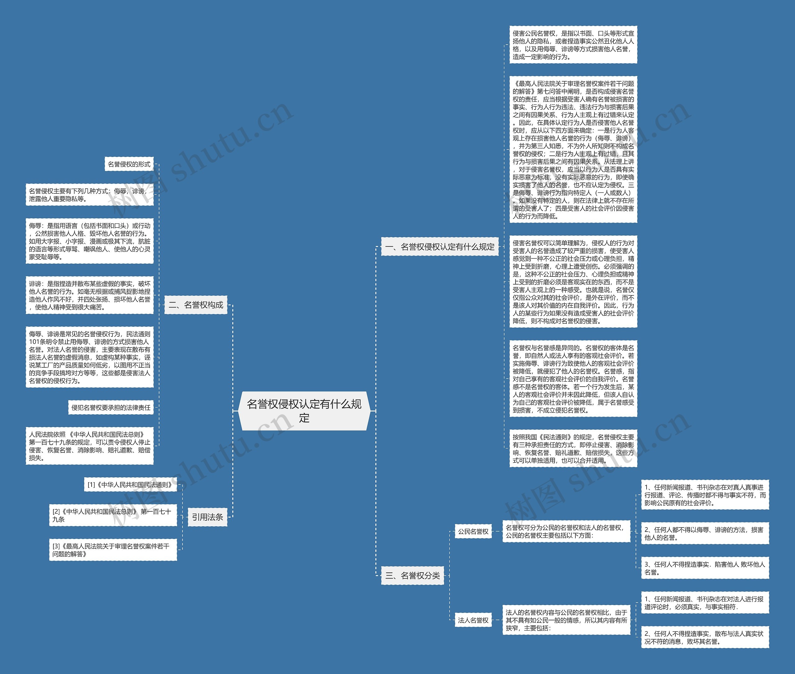 名誉权侵权认定有什么规定思维导图