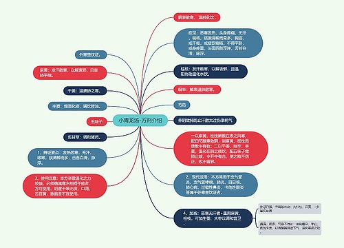 小青龙汤-方剂介绍