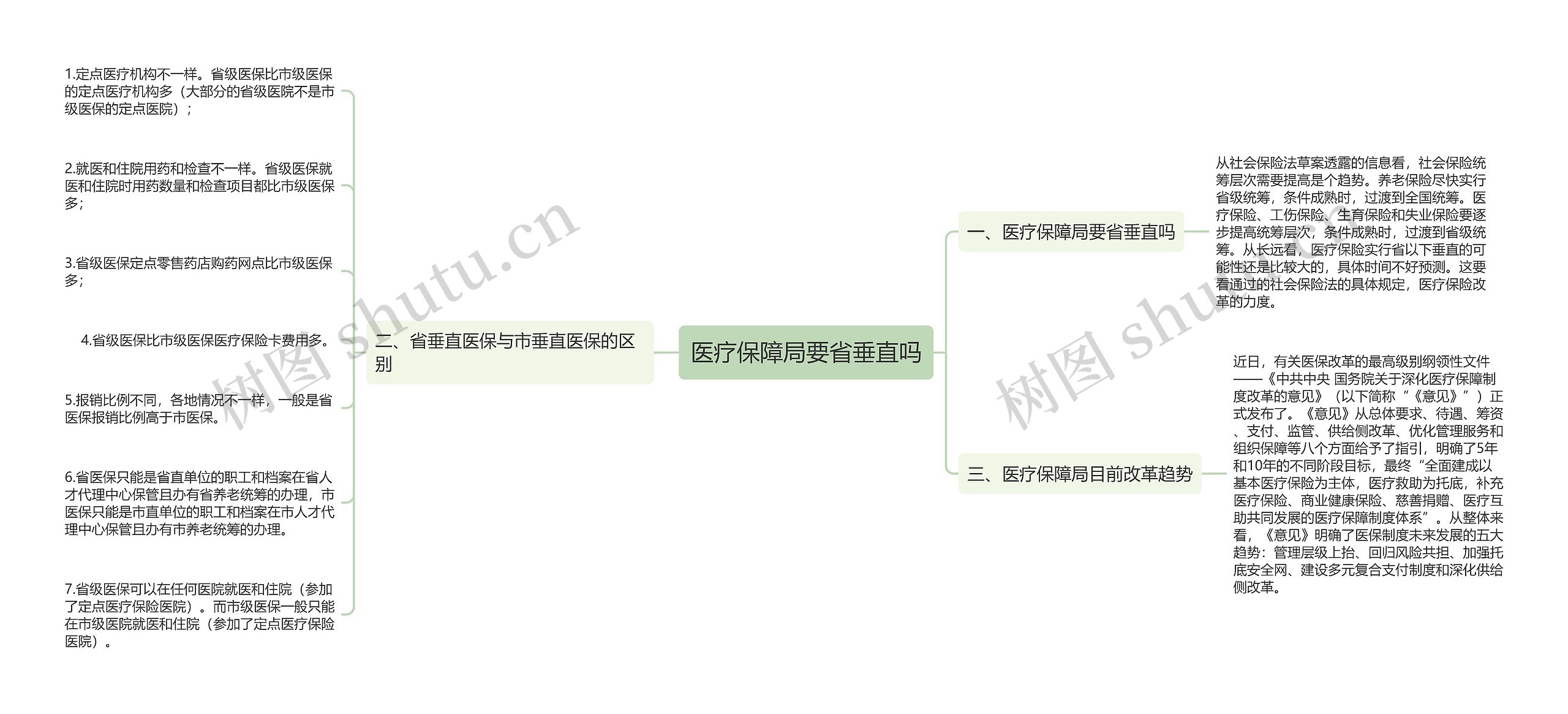医疗保障局要省垂直吗
