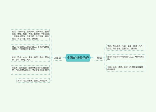 中署的针灸治疗