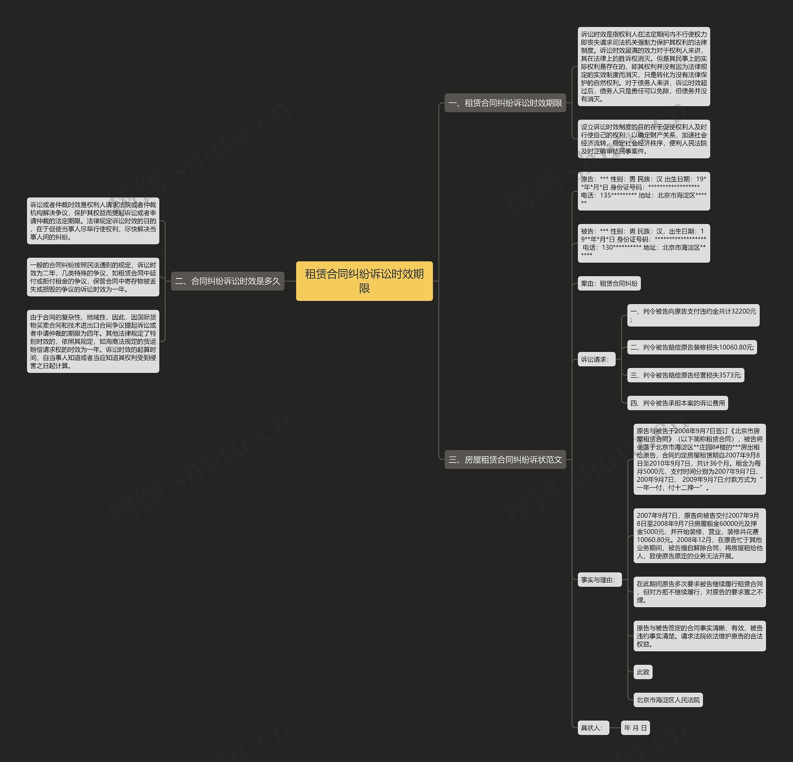 租赁合同纠纷诉讼时效期限思维导图