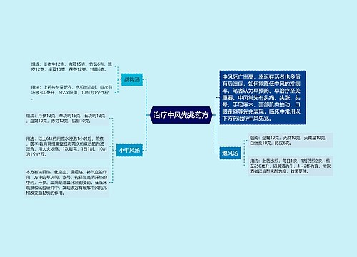 治疗中风先兆药方