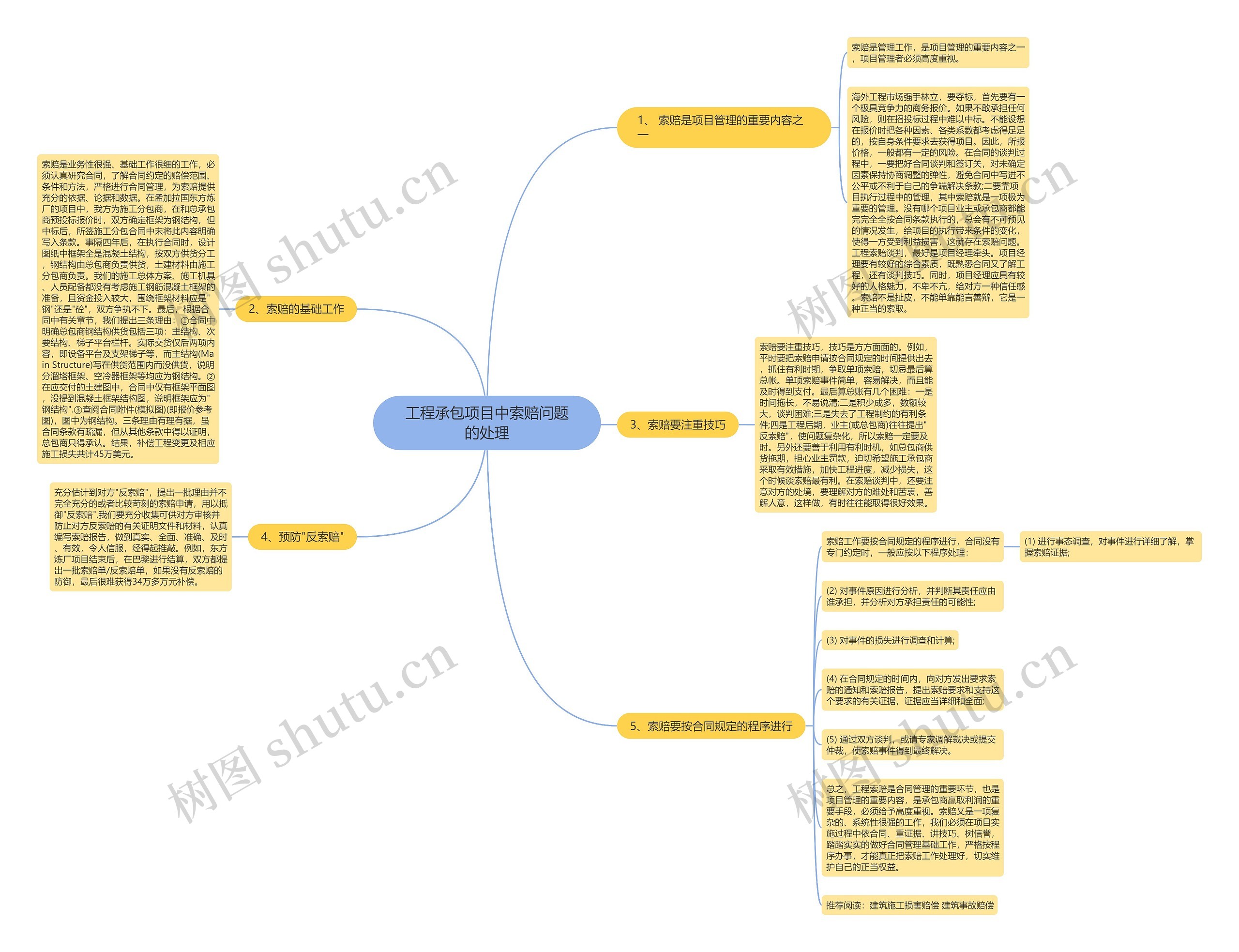 工程承包项目中索赔问题的处理 工程承包项目中索赔问题的处理