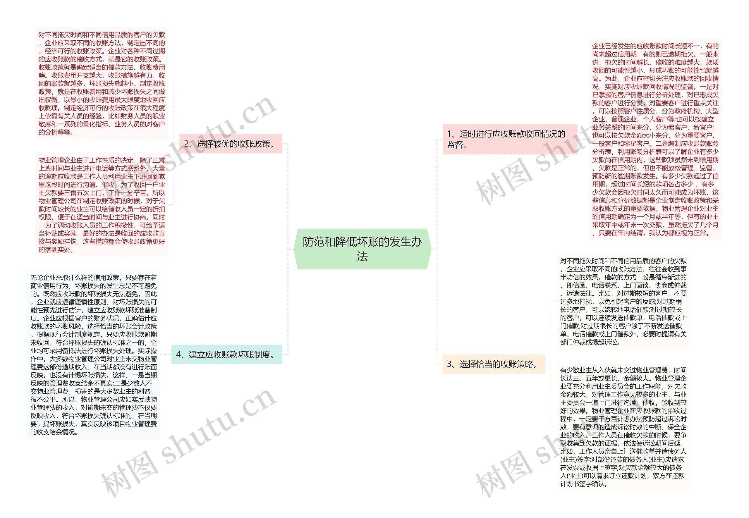 防范和降低坏账的发生办法