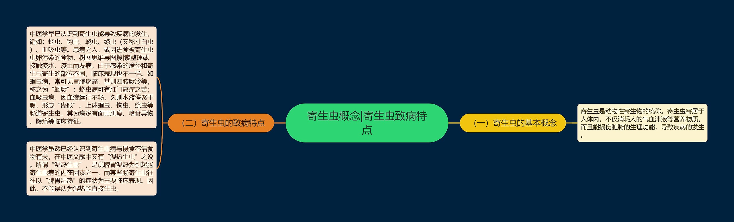 寄生虫概念|寄生虫致病特点 寄生虫概念|寄生虫致病特点