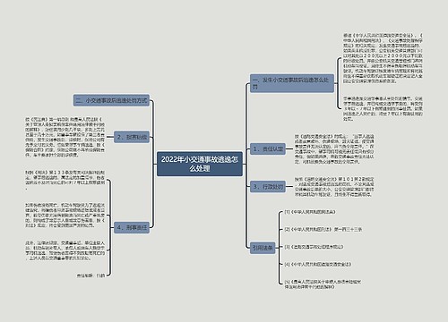 2022年小交通事故逃逸怎么处理