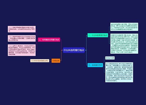 什么叫合同履行地点