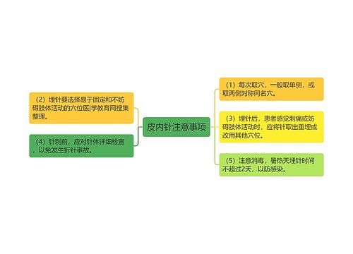 皮内针注意事项