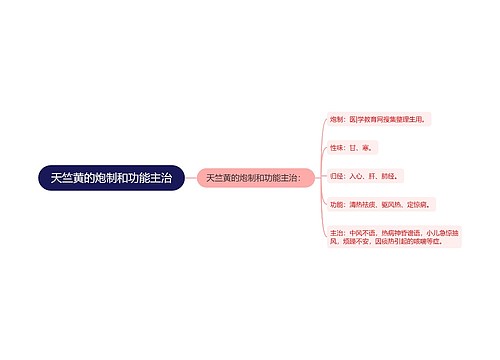 天竺黄的炮制和功能主治