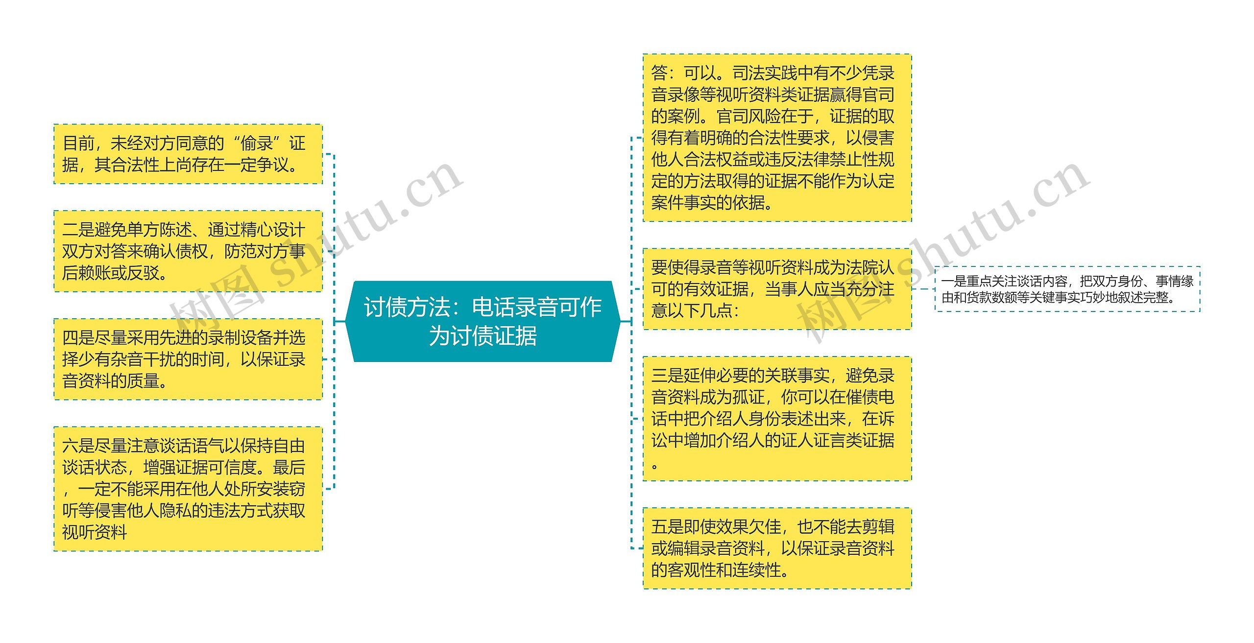 讨债方法：电话录音可作为讨债证据