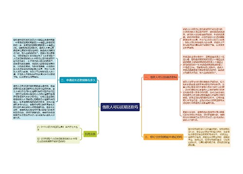 借款人可以延期还款吗