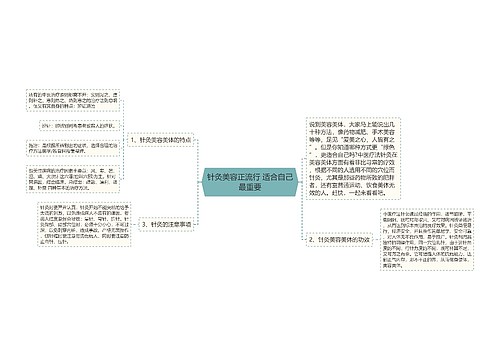 针灸美容正流行 适合自己最重要